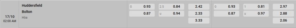 Phân tích kèo trận đấu Huddersfield vs Bolton ngày 17/10/2025