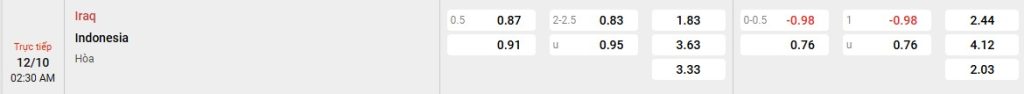 Phân tích kèo trận đấu Iraq vs Indonesia ngày 12/10/2025