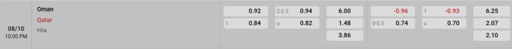 Phân tích kèo trận đấu Oman vs Qatar ngày 08/10/2025