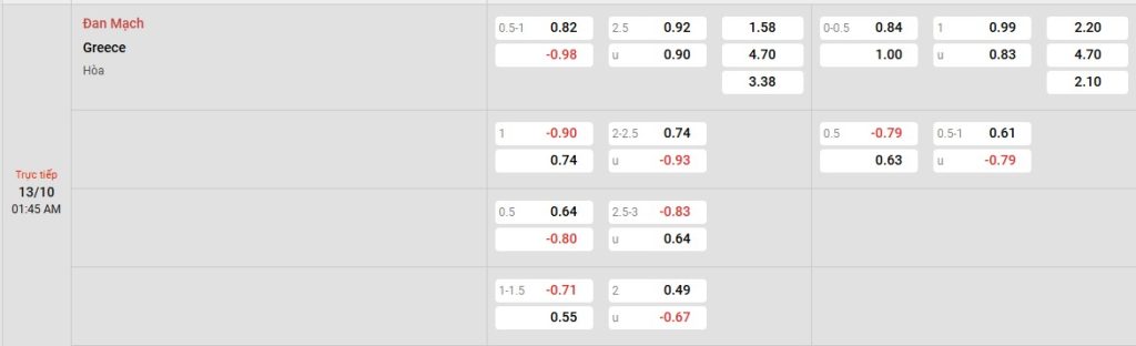 Phân tích kèo trận đấu Đan Mạch vs Hy Lạp ngày 13/10/2025