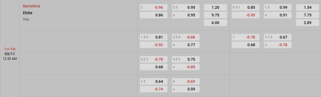 Phân tích kèo trận đấu Barcelona vs Elche ngày 03/11/2025
