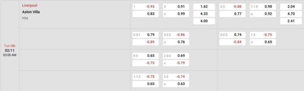 Phân tích kèo trận đấu Liverpool vs Aston Villa ngày 02/11/2025