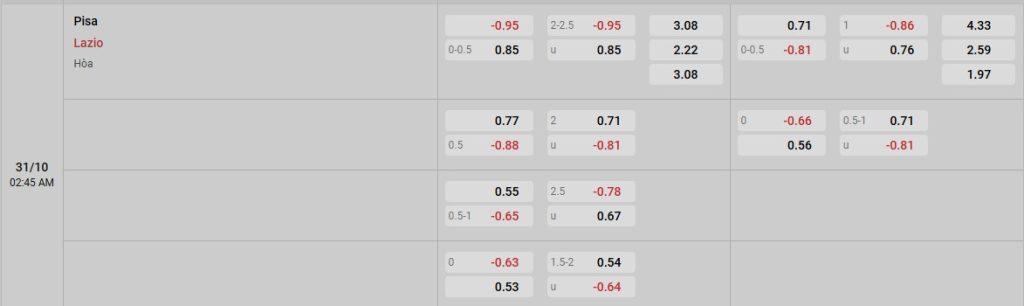 Phân tích kèo trận đấu Pisa vs Lazio ngày 31/10/2025