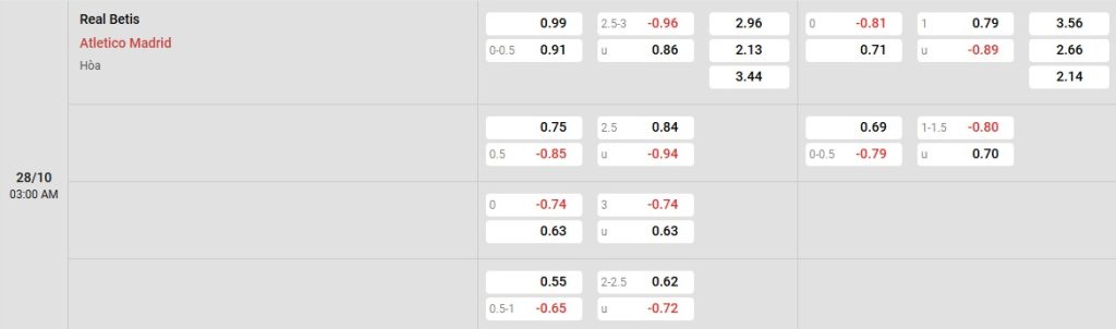 Phân tích kèo trận đấu Real Betis vs Atletico Madrid ngày 28/10/2025