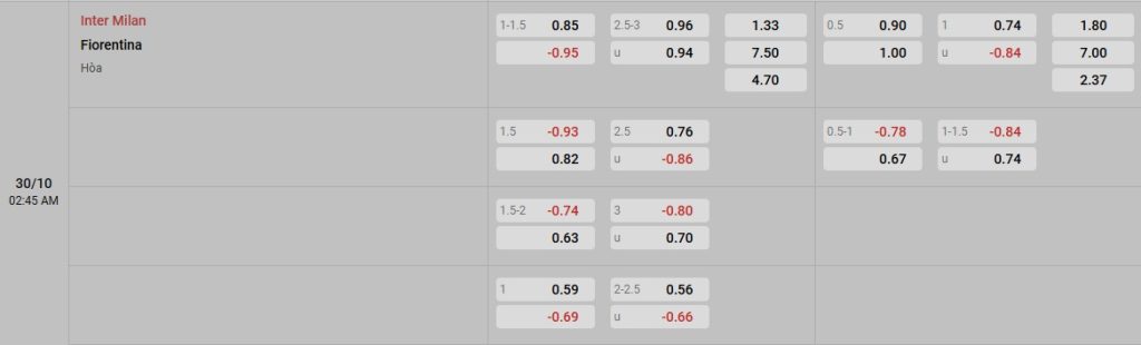 Phân tích kèo trận đấu Inter Milan vs Fiorentina ngày 30/10/2025