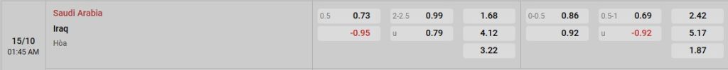 Phân tích kèo trận đấu Ả Rập Saudi vs Iraq ngày 15/10/2025