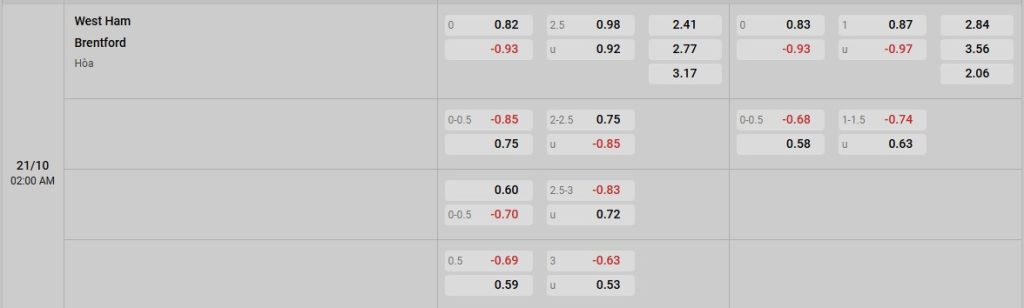 Phân tích kèo trận đấu West Ham vs Brentford ngày 21/10/2025