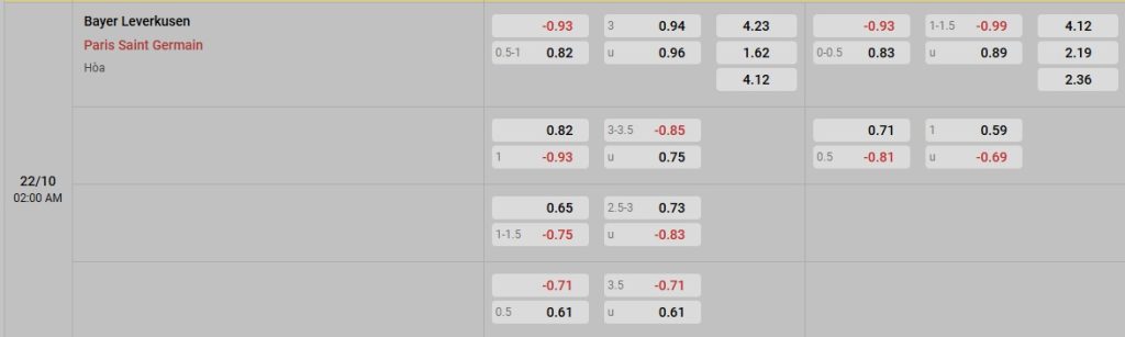 Phân tích kèo trận đấu Bayer Leverkusen vs Paris Saint Germain ngày 22/10/2025