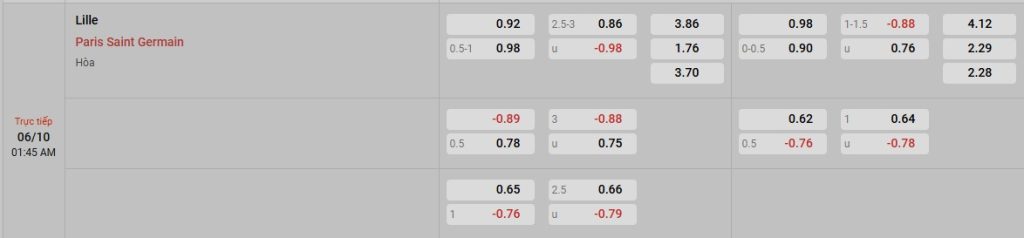 Phân tích kèo trận đấu Lille vs PSG ngày 06/10/2025
