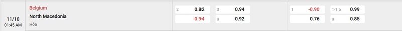 Phân tích kèo trận đấu Bỉ vs Bắc Macedonia ngày 11/10/2025