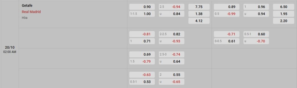 Phân tích kèo trận đấu Getafe vs Real Madrid ngày 20/10/2025