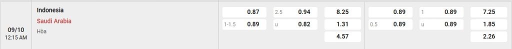 Phân tích kèo trận đấu Indonesia vs Ả Rập Saudi ngày 09/10/2025